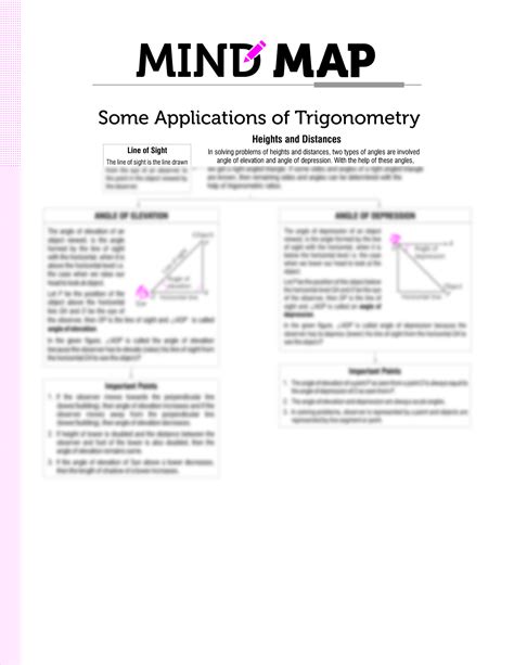 Solution Some Applications Of Trigonometry Mind Map Mathematics