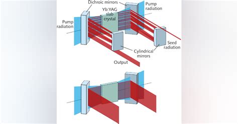 Ultrashort Pulse Lasers Ultrashort Pulsed Laser Sources With Kilowatt Power For Industrial