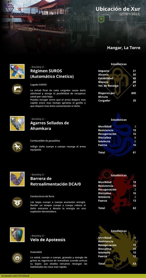 El Tío Toland on Twitter Viernes de Xur y Pruebas 27 01 2022 Las