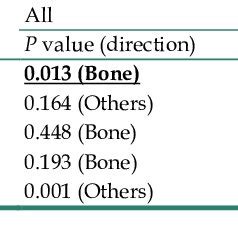 The Top Canonical Pathways By Significantly Overexpressed Genes