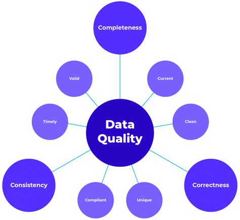 Data Governance The Yardstick For Excellence In Data