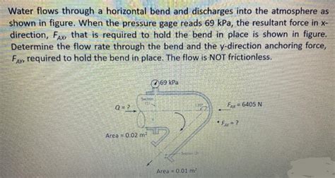 Solved Water Flows Through A Horizontal Bend And Discharges Chegg