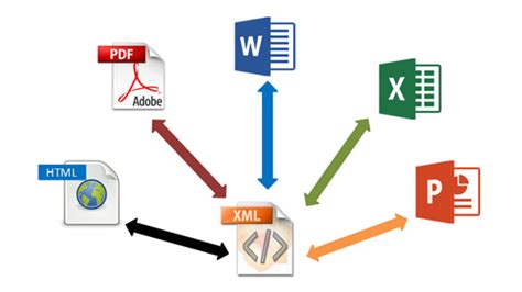 Qué es XML Para qué sirve Características y ventajas Tecnología Fácil