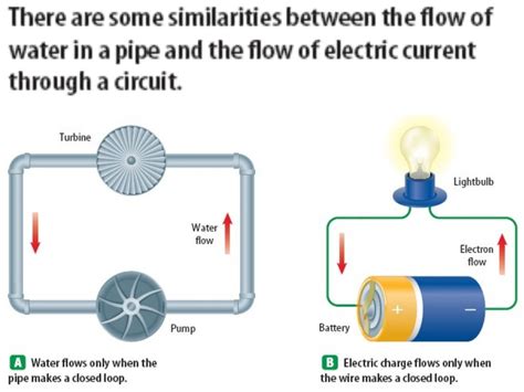 Electricity And Magnetism Basic Concepts