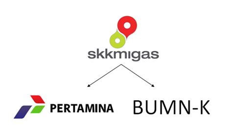 Logo Skk Migas Png 44 Koleksi Gambar