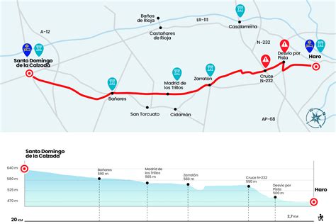 Etapa De Haro A Santo Domingo De La Calzada Eroski Consumer