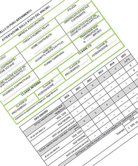 ATTESTATO DI RISCHIO ECCO COSA E E COME FUNZIONA LA BANCA DATI