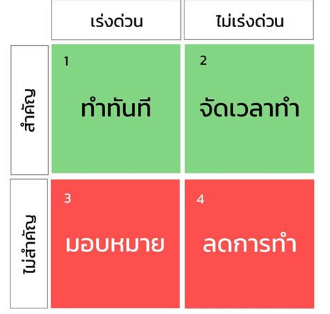 การบริหารเวลาอย่างมีประสิทธิภาพ Effective Time Management