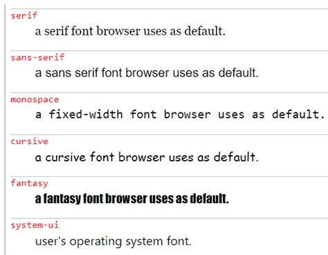 Css font names - navivvti