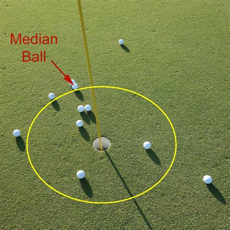 Golf Pitching And Chipping Game Median Ball Golf Loopy Play Your