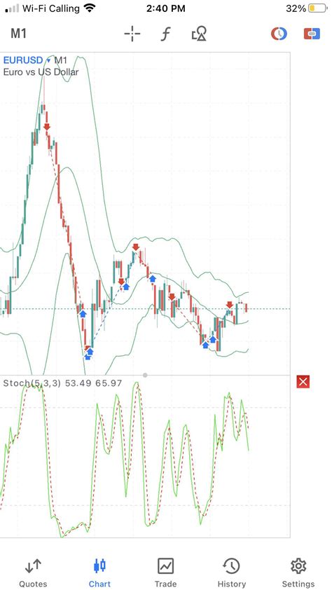 Strategy testing results. I’m open to ideas. : r/Forexstrategy