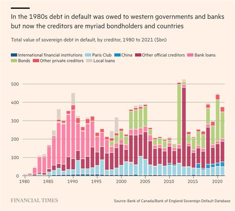 Adam Tooze On Twitter Rt Bjmbraun Just Showed This Data In Class