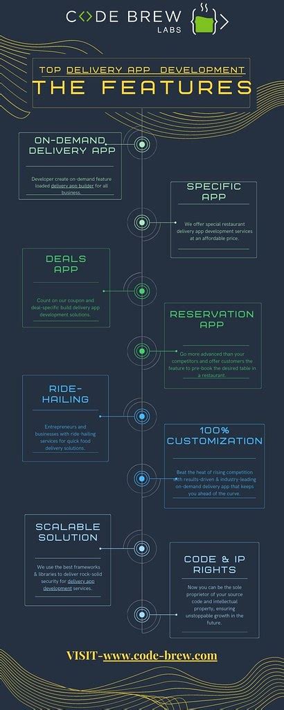 Best Delivery App Builder Software Code Brew Labs Flickr