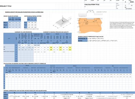 Bearing Capacity In Multi Layer Soils