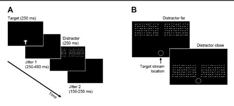 Figure 1 From Attentional Load Modifies Early Activity In Human Primary