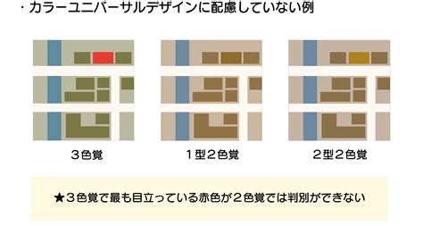 カラーユニバーサルデザイン Cud について Colon