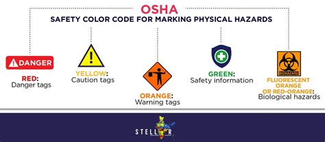 Osha And Ansi Safety Colors Duralabel 46 Off