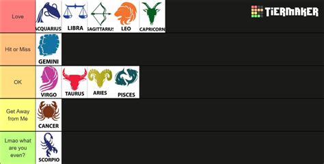 Zodiac Signs Tier List Community Rankings TierMaker