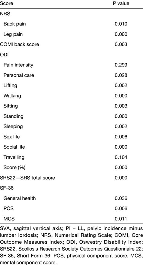 Multivariate Analysis Including Age Gender Comorbidities Smoking Download Scientific Diagram