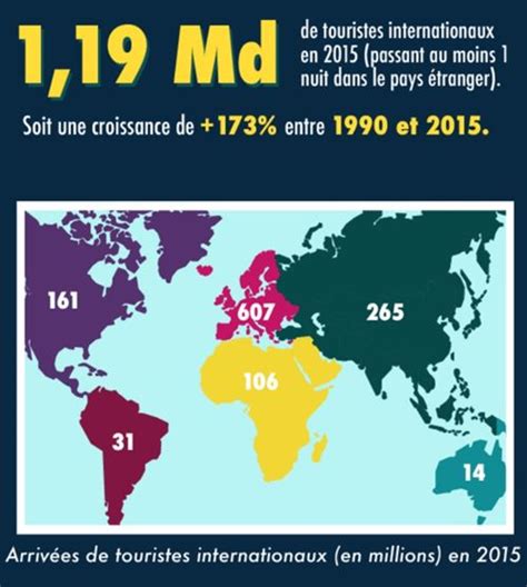 Le Tourisme De Masse Une Grande Menace Ou Un Indice De Croissance