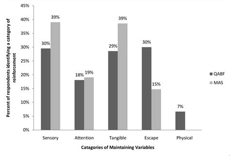 Table 1 From An Analysis Of Interrater Agreement Between The Motivation