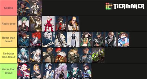 Eternal Return Skins thru 10/14 Tier List (Community Rankings) - TierMaker