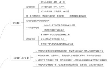 从《劳动合同法》思维导图谈劳动仲裁 董点先森丨董超