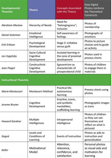 Nursing Theories And Theorists The Definitive Guide For Nurses Artofit