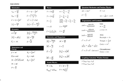 Physics Formulas Grade 11