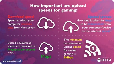 What is a good download and upload speed for streaming - bxearmy