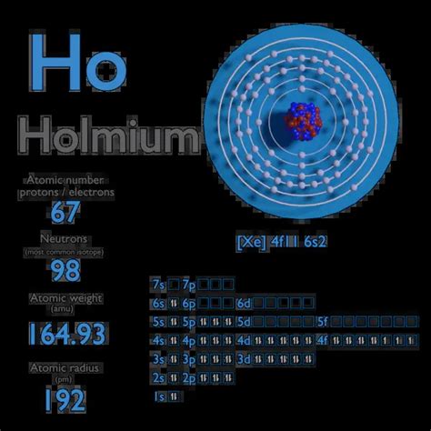 Holmium - Atomic Number - Atomic Mass - Density of Holmium | nuclear ...