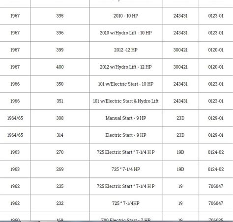 Briggs And Stratton Specifications