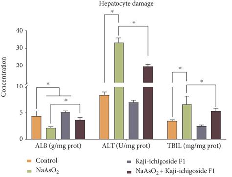 Kaji Ichigoside F Can Inhibit Nrf Gpx Signaling Pathway To Reduce