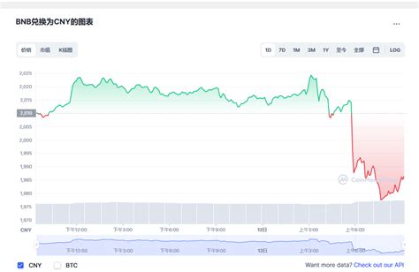 币安币价格今日行情币安币价格走势图bnb实时价格20221212 世界挖矿网