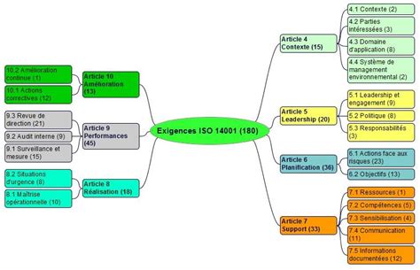 Proc Dure Gestion Des D Chets Iso