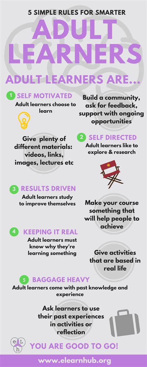 5 Simple Rules For Smarter Adult Learners