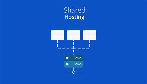 Shared Vs Dedicated Vs Cloud Hosting Know The Difference