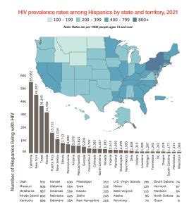 Hispanics Living With HIV In The U S Institute For Latinx Hispanic