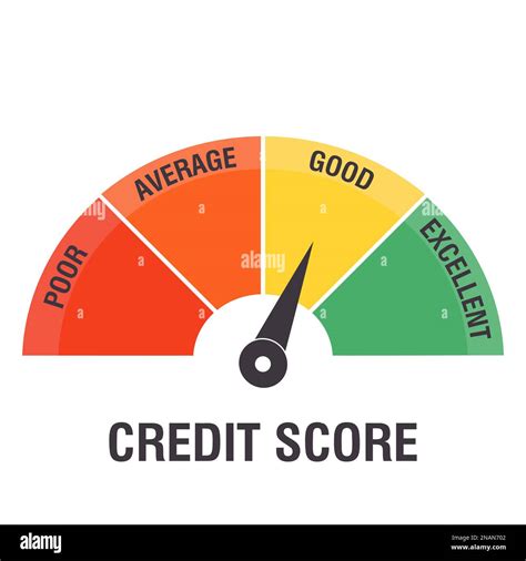 Credit Score Meter Gauge Business Report Concept Excellent Good