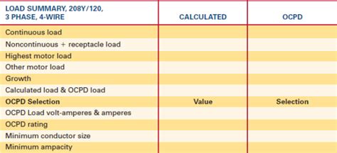 N E C Codes For Low Voltage Systems