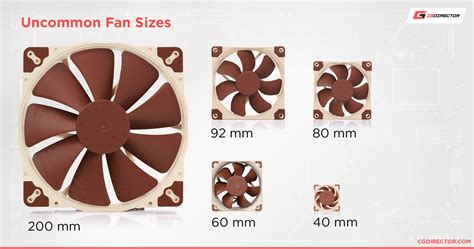 Cpu Fan Size Chart