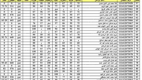 استعلم فورا عن Student Najah Iq نتائج السادس الاعدادي 2024 دور اول عبر