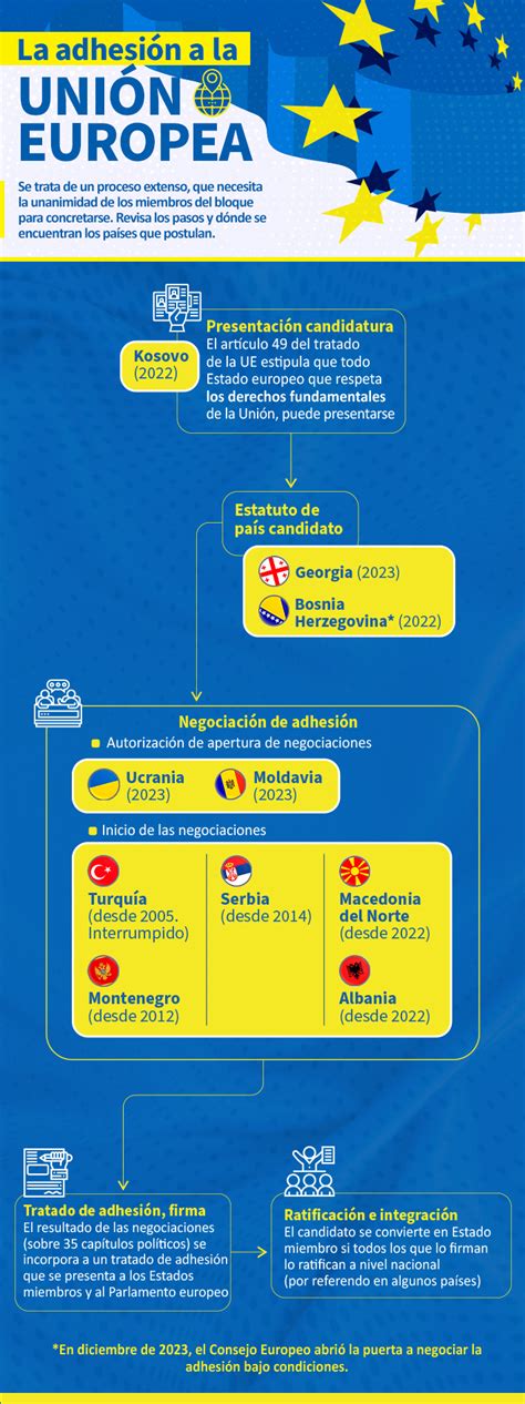 Cuáles son los pasos para el proceso de adhesión a la Unión Europea y