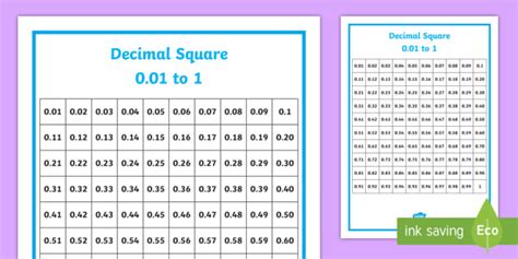 Teaching Decimals To The Hundredths Number Square