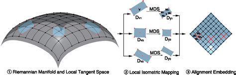 Figure From Motor Imagery Classification Based On Local Isometric