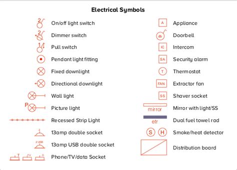 Beginner's guide to lighting - Absolute Project Management