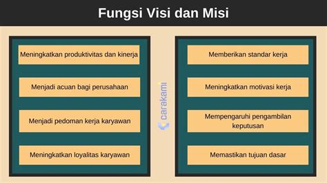 Pengertian Visi Dan Misi Definisi Fungsi Perbedaan Dan Contohnya Eroppa