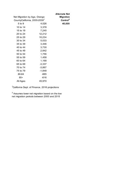 ECON125 Assignment 6 Questions And Answers Filled Out Alternate Net