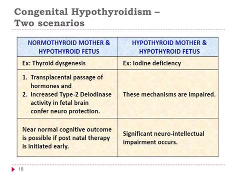 Congenital Hypothyroidism