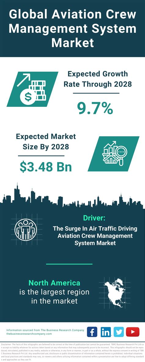 Aviation Crew Management System Market Segments Outlook And Forecast